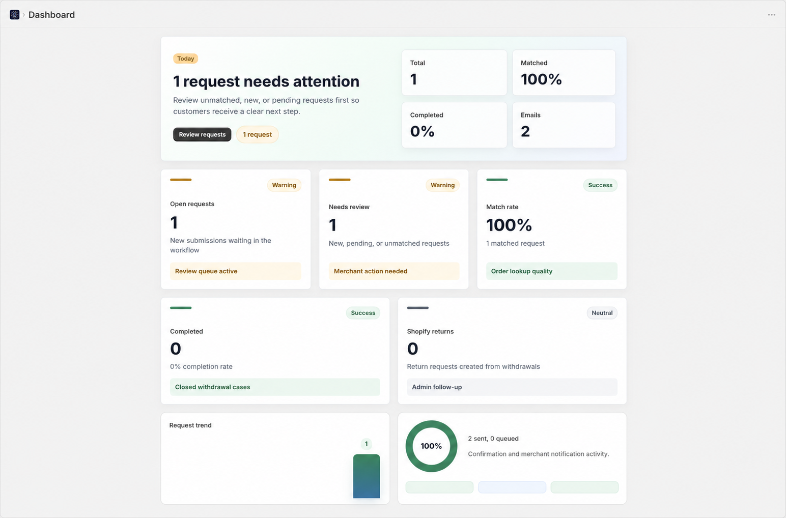 Manage All Withdrawal Requests in One Place