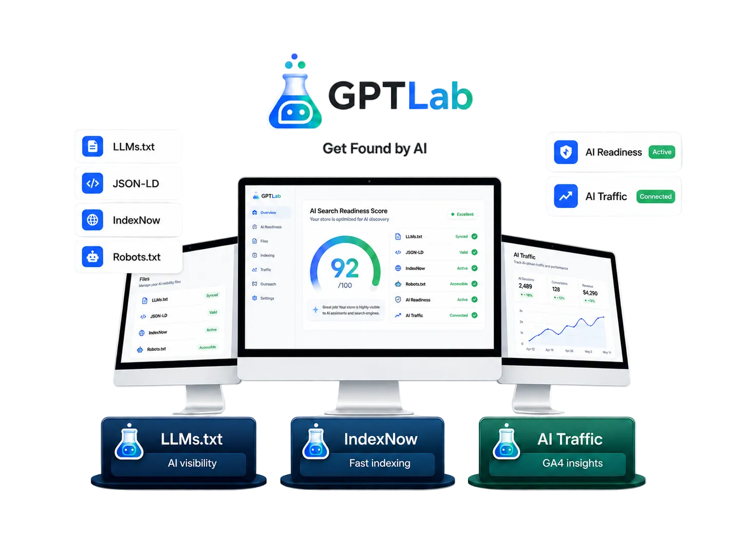GPTLab AI search visibility dashboard