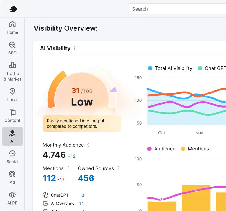 Grow your digital
brand visibility
